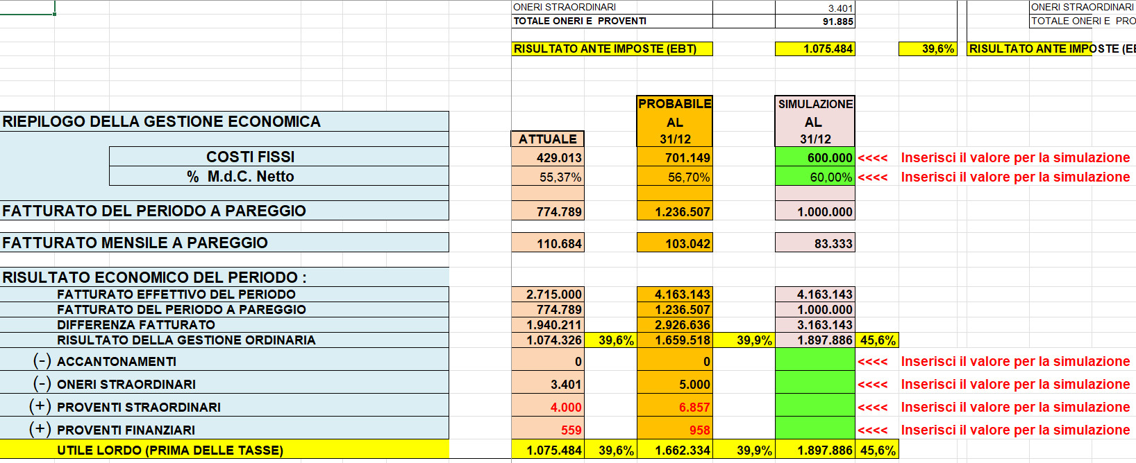 Gestione economica delle imprese - break even poit