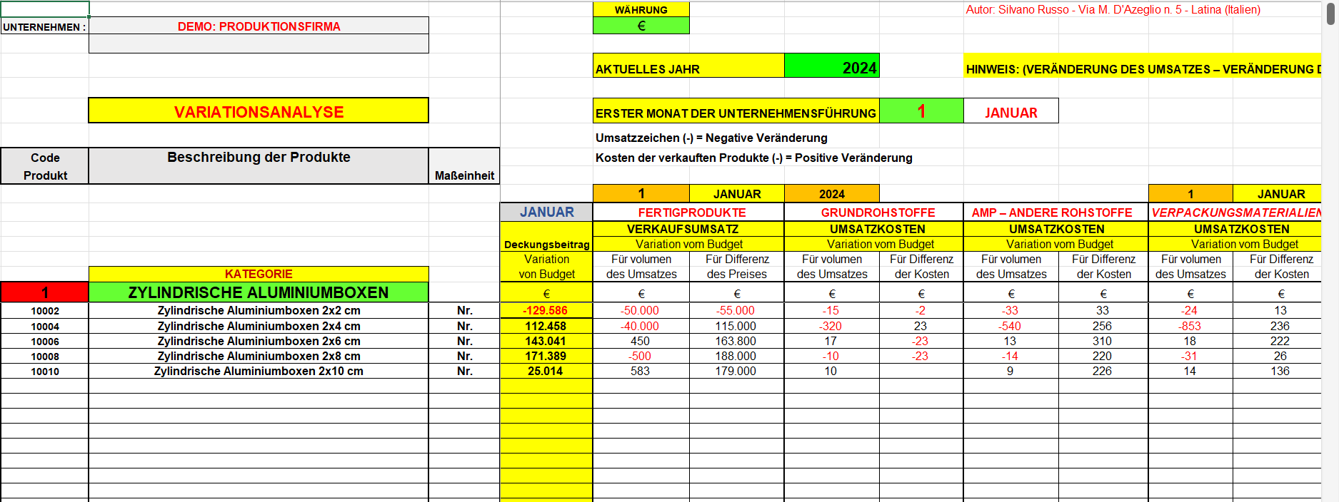 darstellung wirtschaftlicher Abweichungen des Produktionsunternehmens