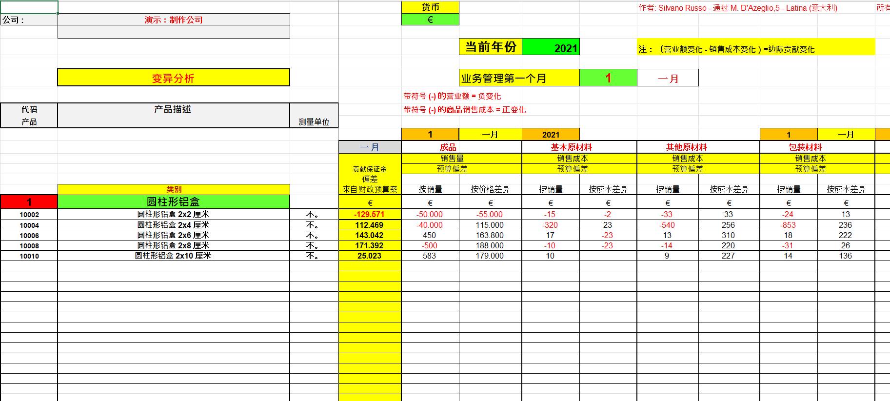 製作公司預算偏差分析