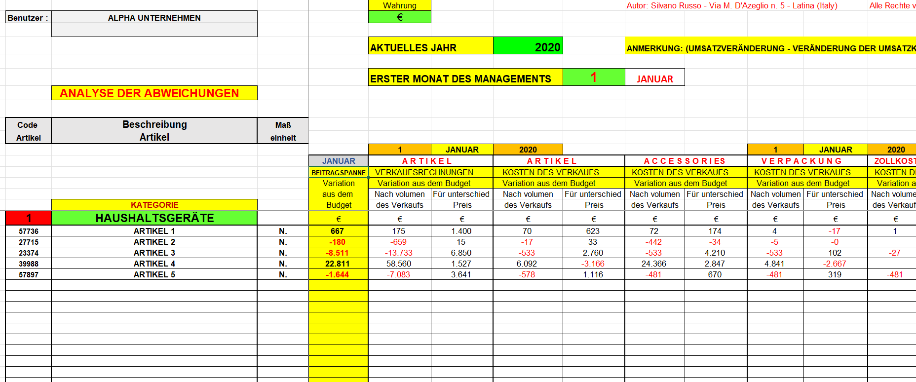 Analyse der Abweichungen vom Unternehmensbudget