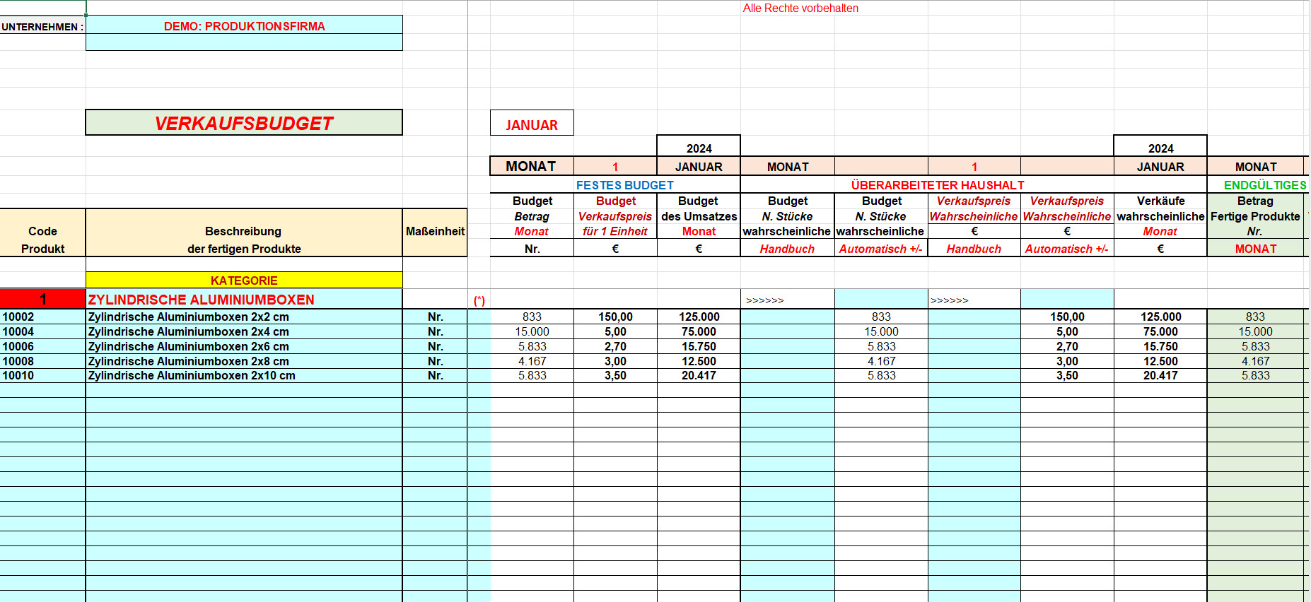 das Verkaufsbudget des produzierenden Unternehmens