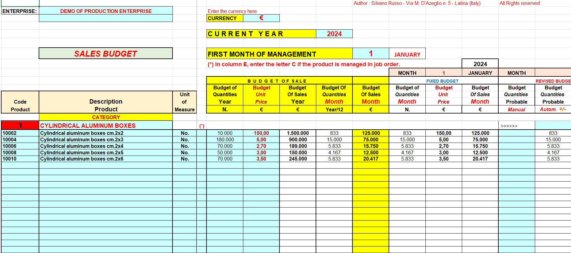 production company sales budget