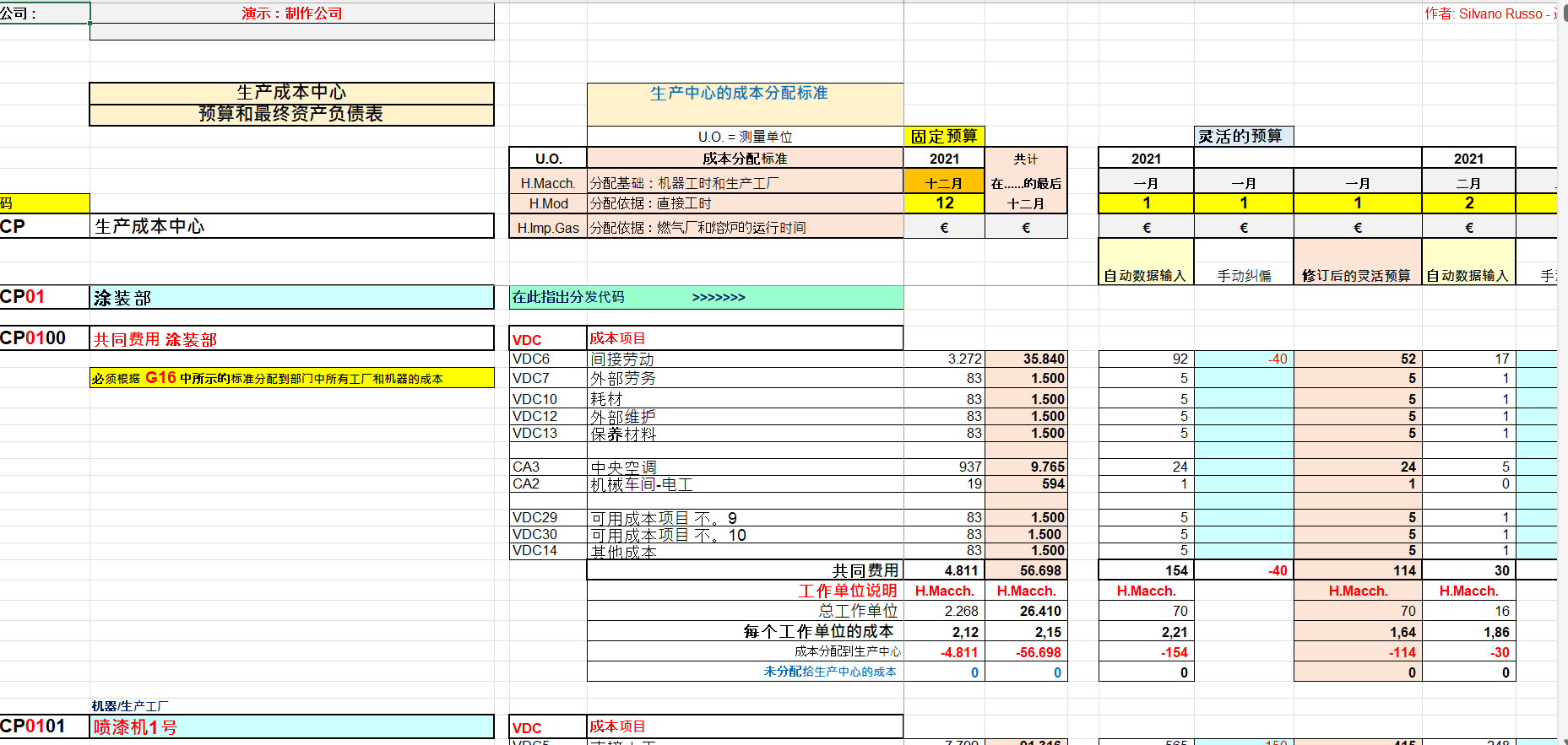 生产成本中心预算和最终资产负债表
