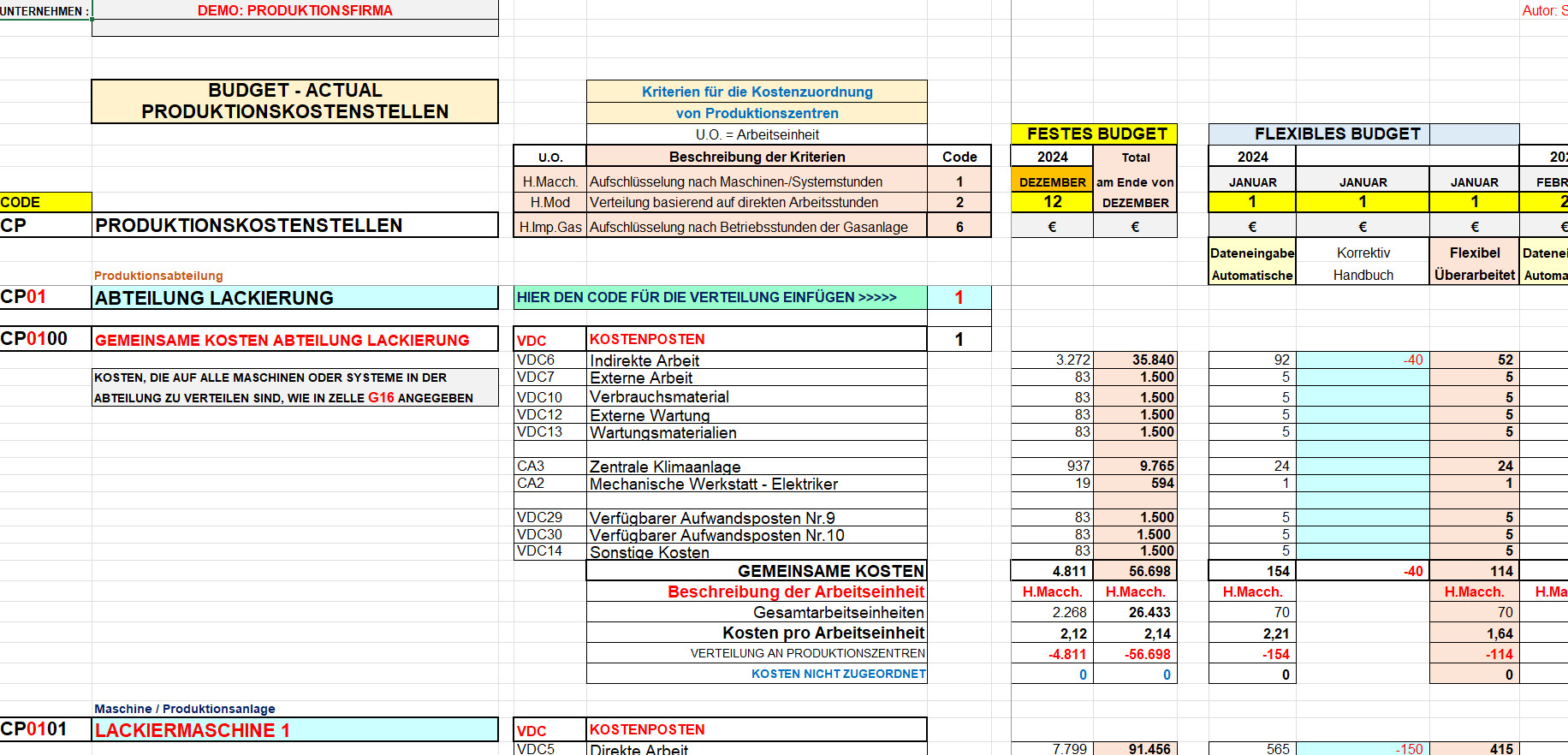 budget der Kostenstellen der Produktionsfirma