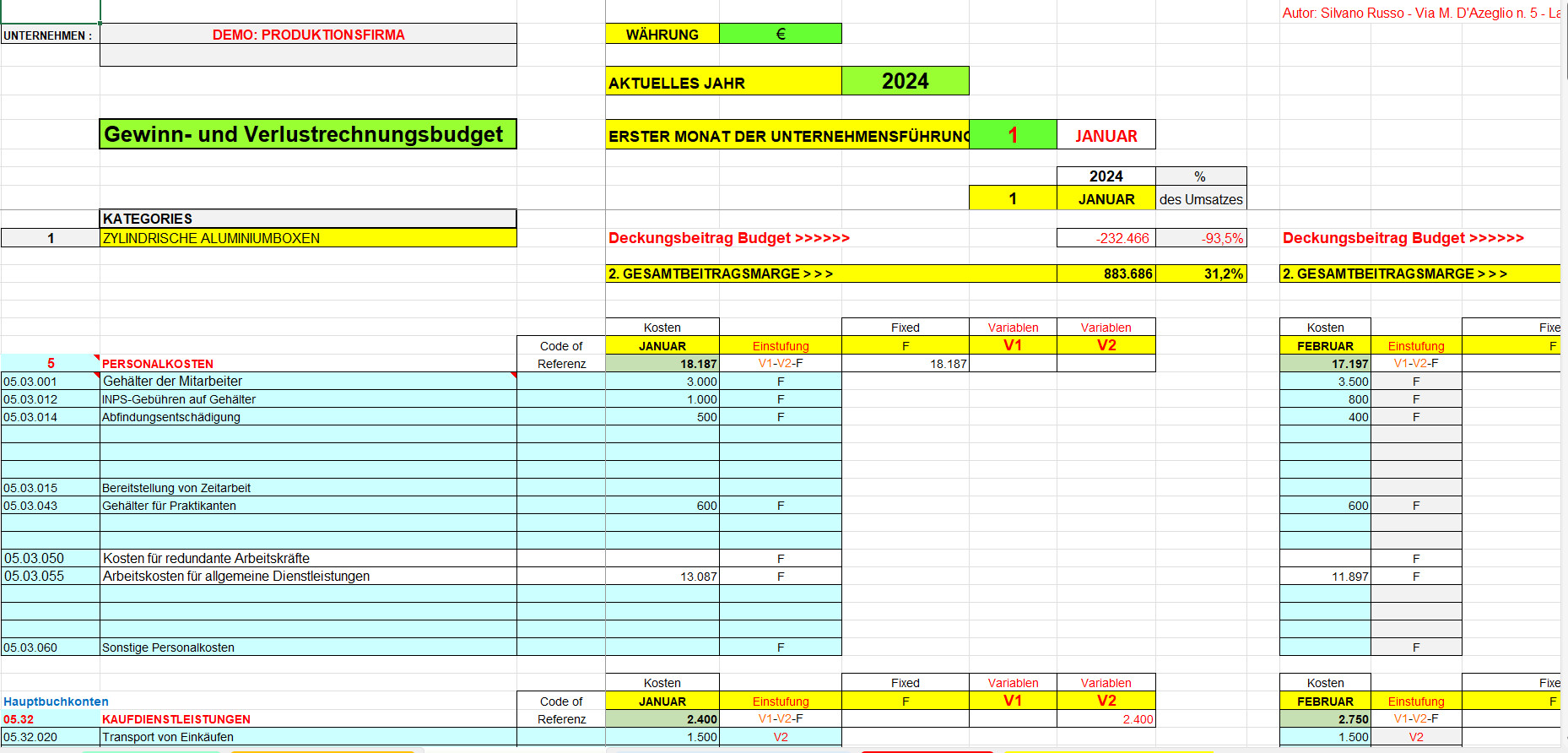 die Gewinn- und Verlustrechnung der Produktionsfirma