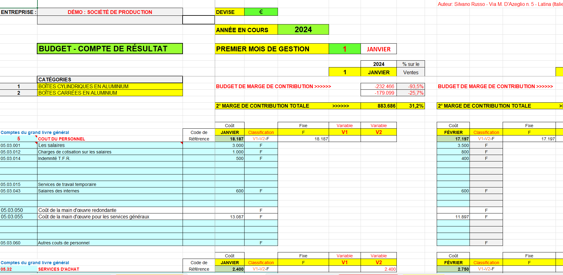 budget et compte de résultat final de la société de production