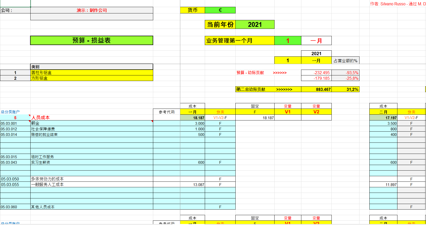 生產公司損益表預算