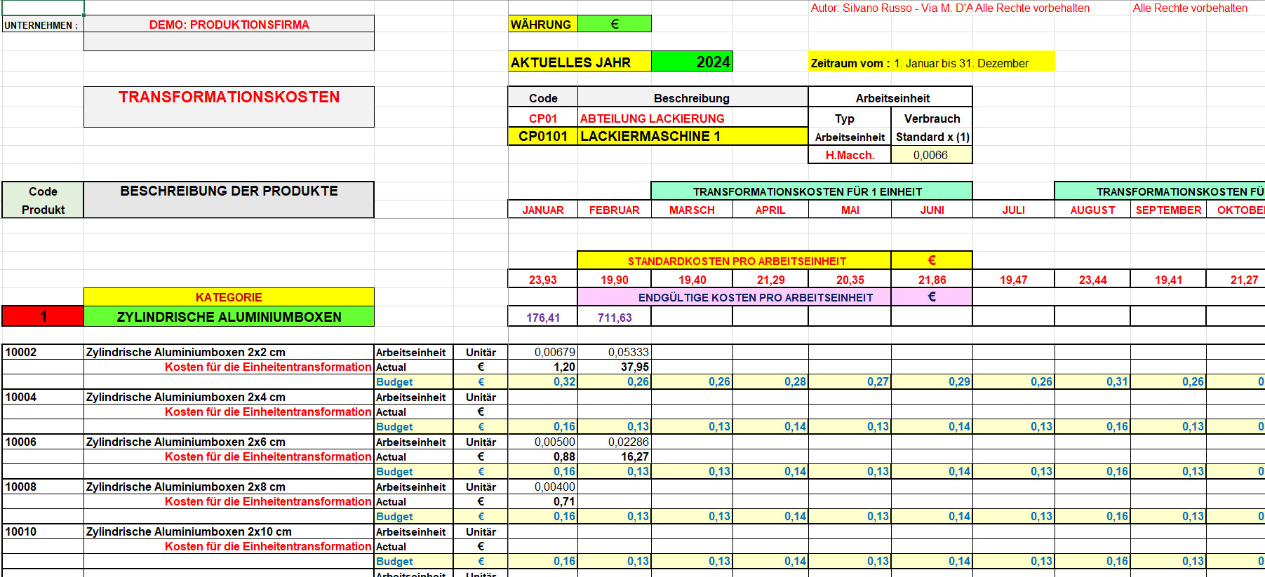 die Transformationskosten der Produktionsfirma