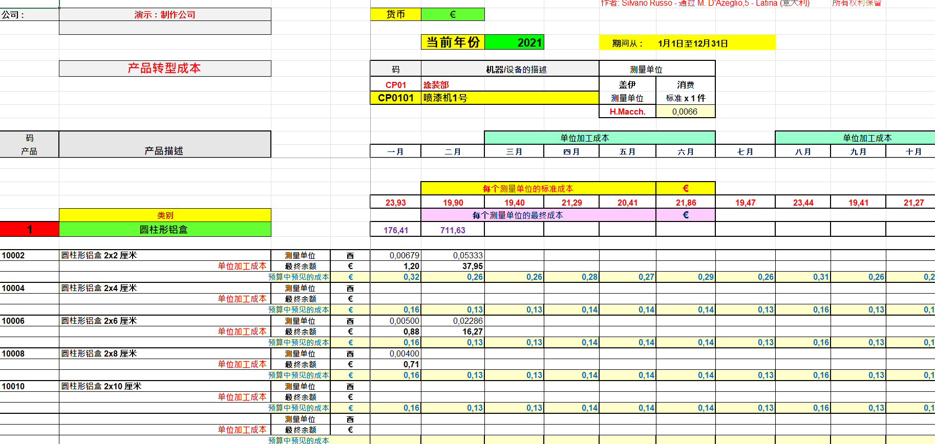 轉型成本：預算與最終成本