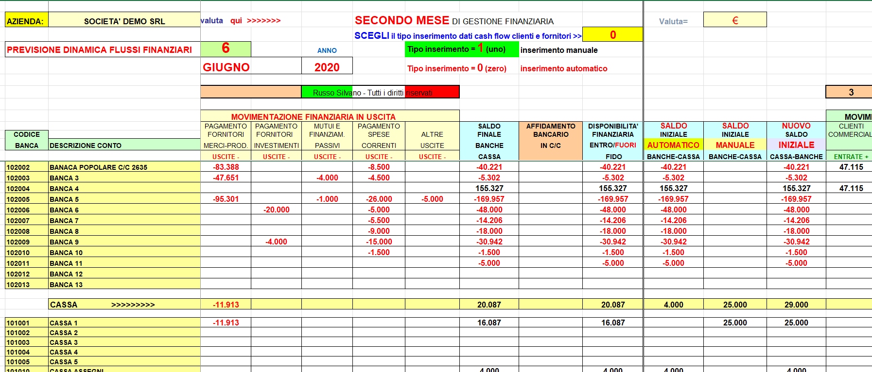 calcul des flux de trésorerie de l'entreprise