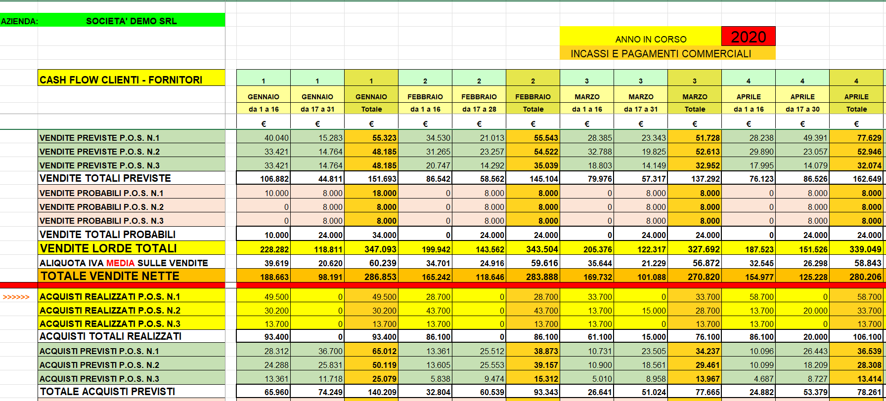 Cash flow commerciale impresa Grande Distribuzione
