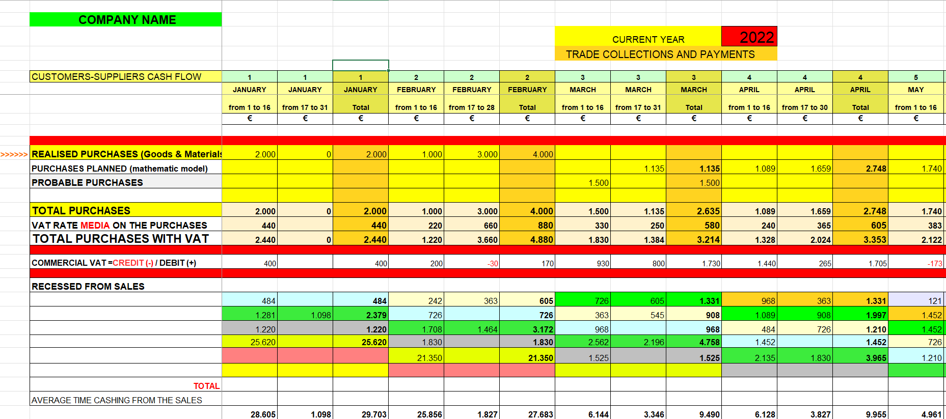 Commercial Cash Flow Summary
