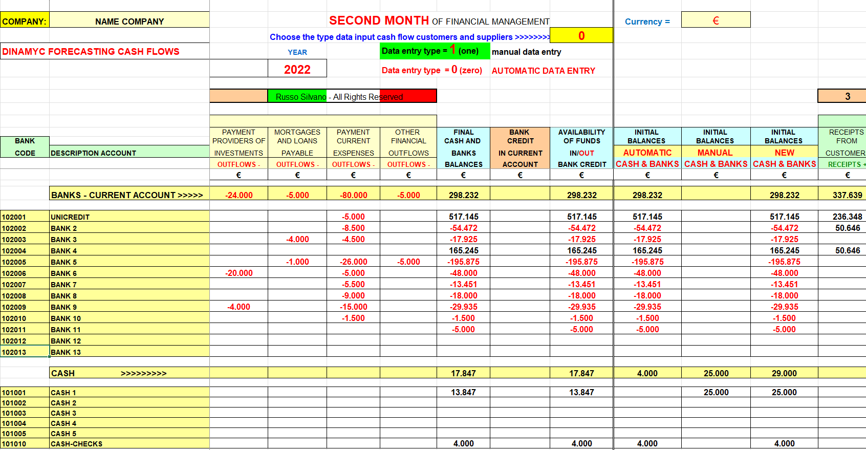 Company cash flow calculation summary sheet