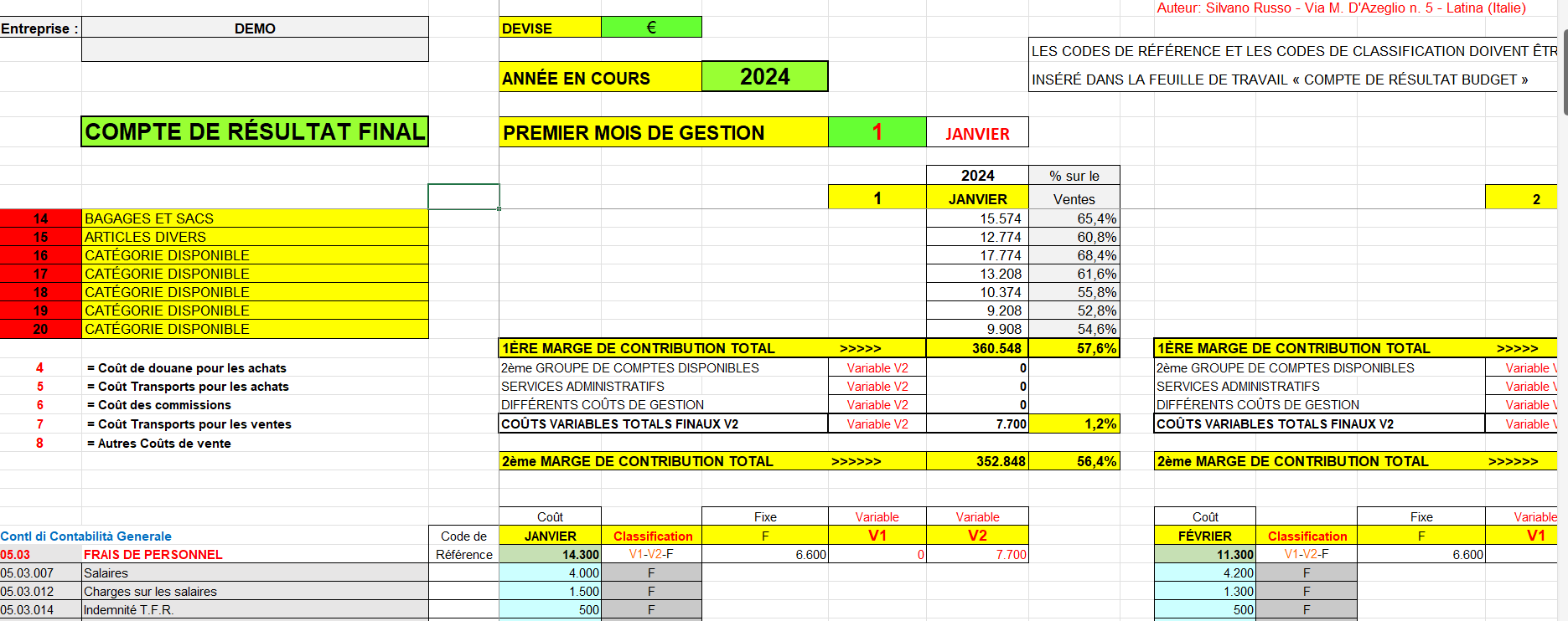 Compte de résultat final de l'entreprise commerciale