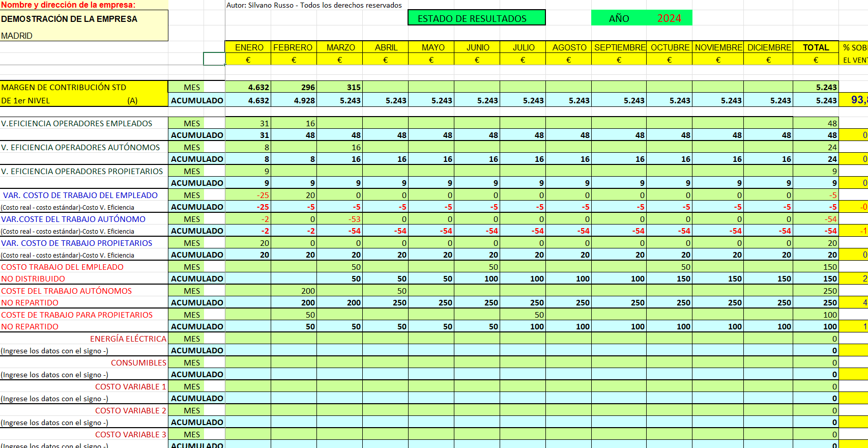 Estado de resultados de la consulta de fisioterapia