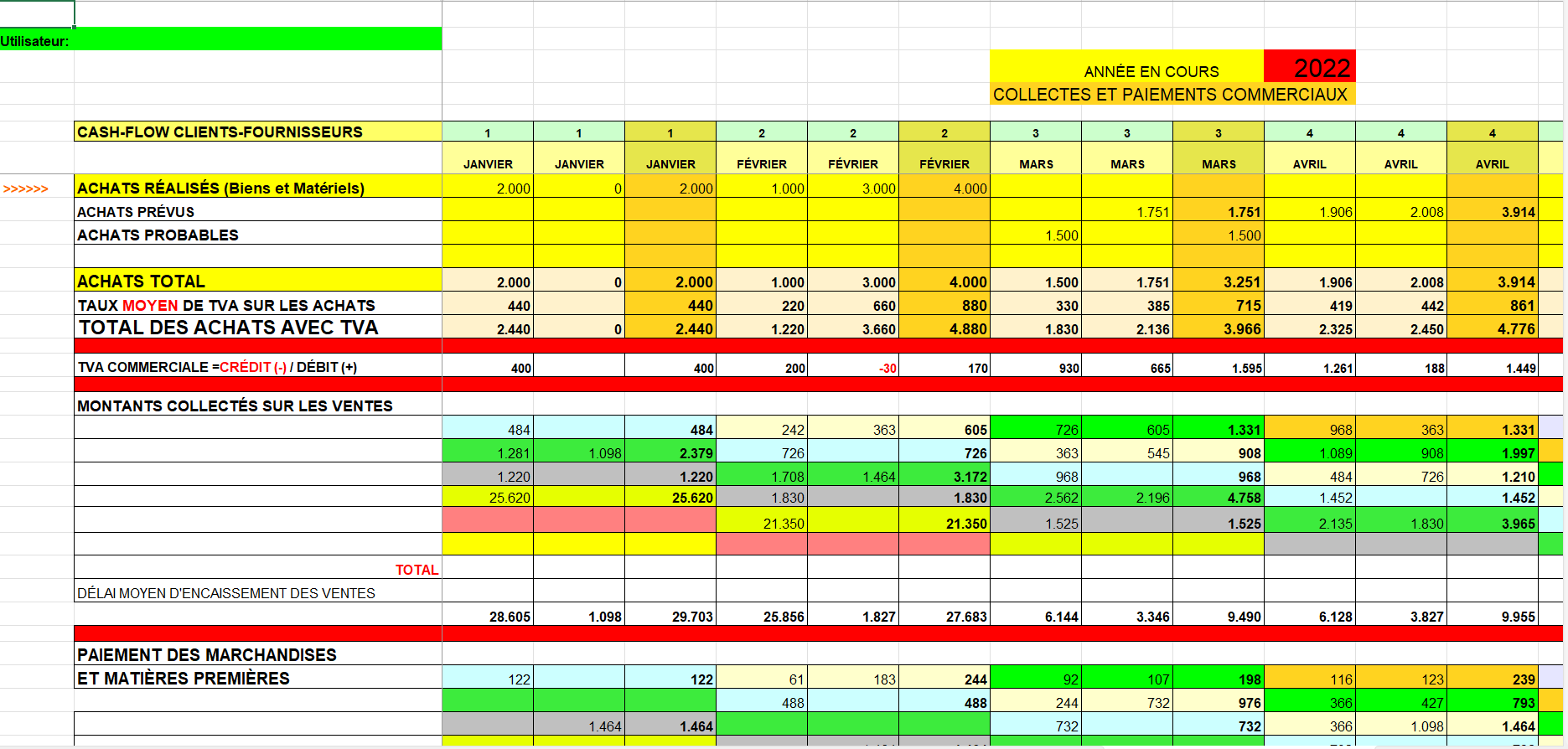 flux de trésorerie commerciaux des entreprises