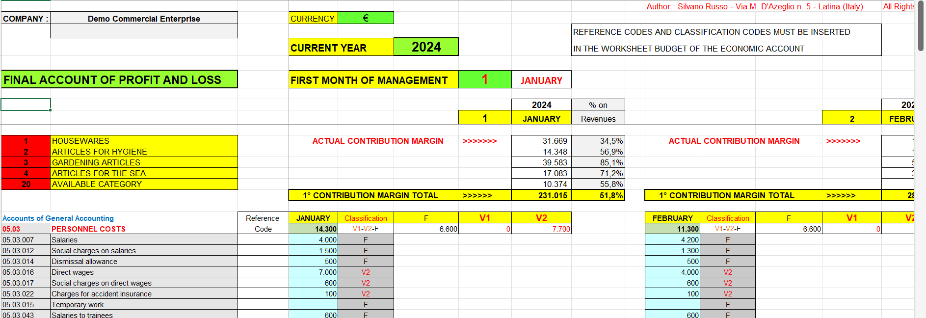 Final Account of Profit & Loss of commercial enterprise