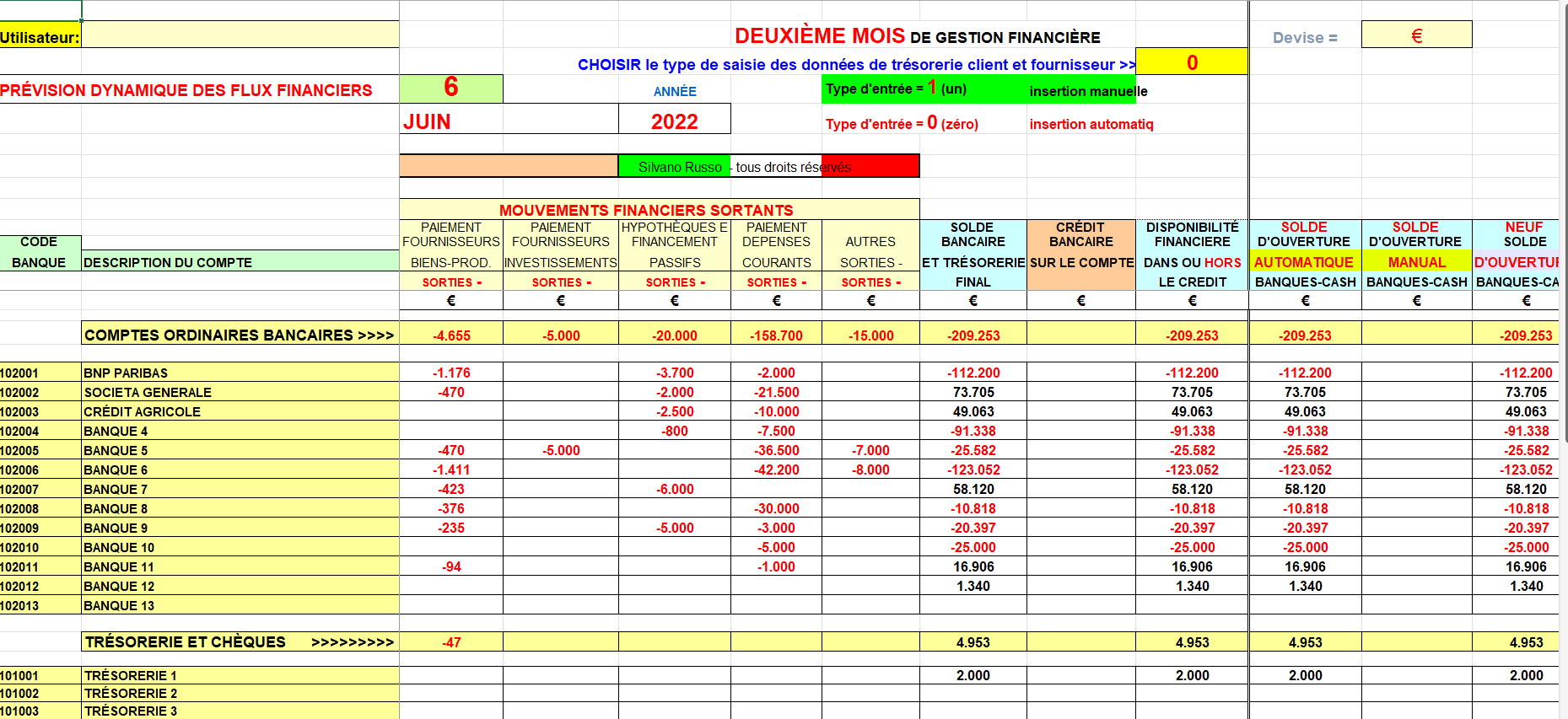 gestion des flux de trésorerie