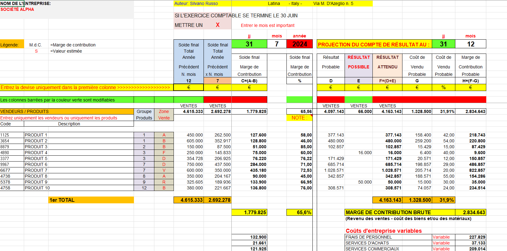 Gestion économique d'entreprise-compte de resultat