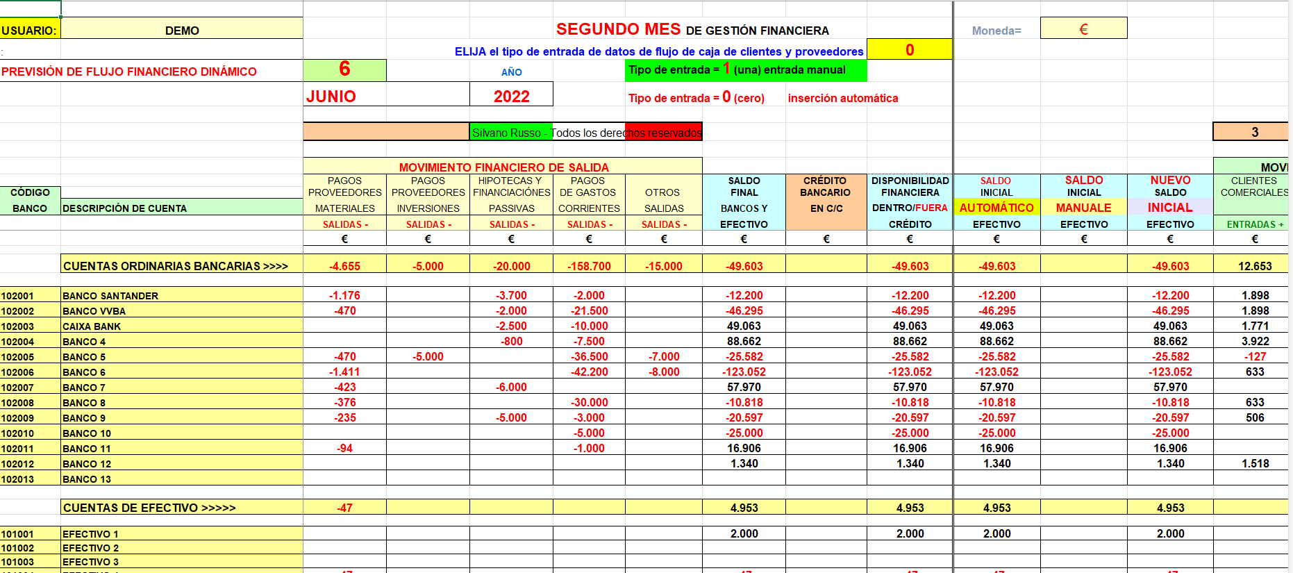resumen del flujo de efectivo de la empresa