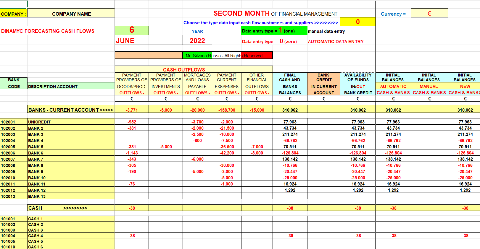 Cash Flows of Companies