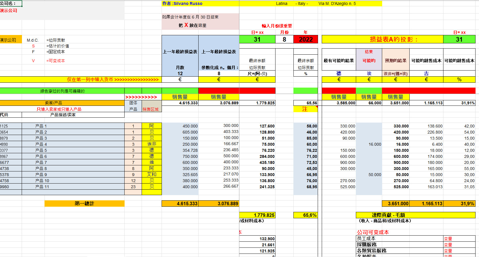 企業經濟管理