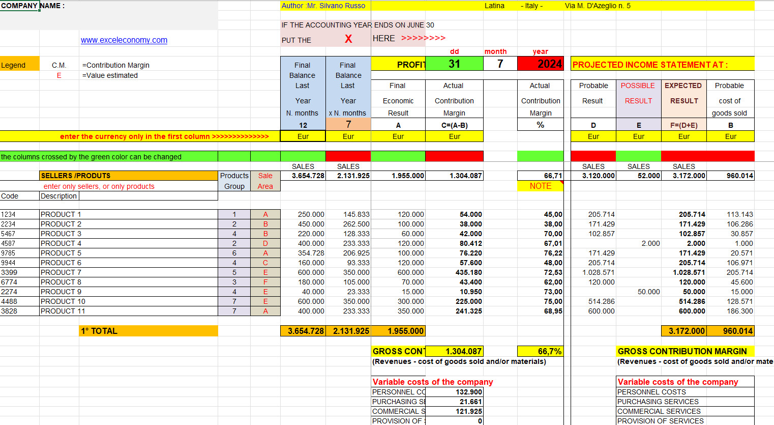 Business economic management