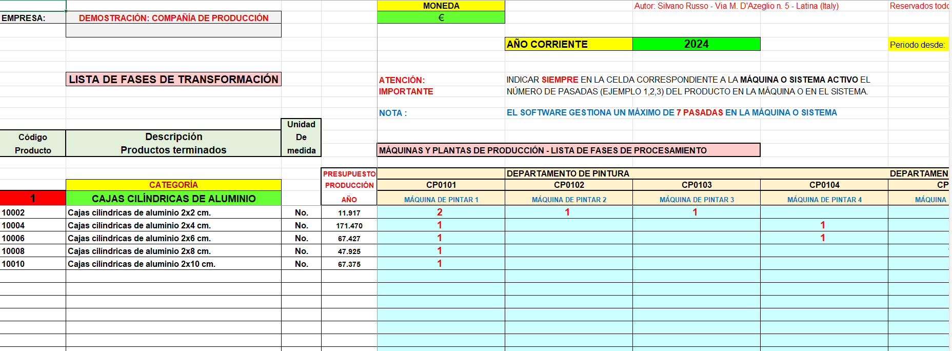 Lista de fases de transformación de la empresa manufacturera