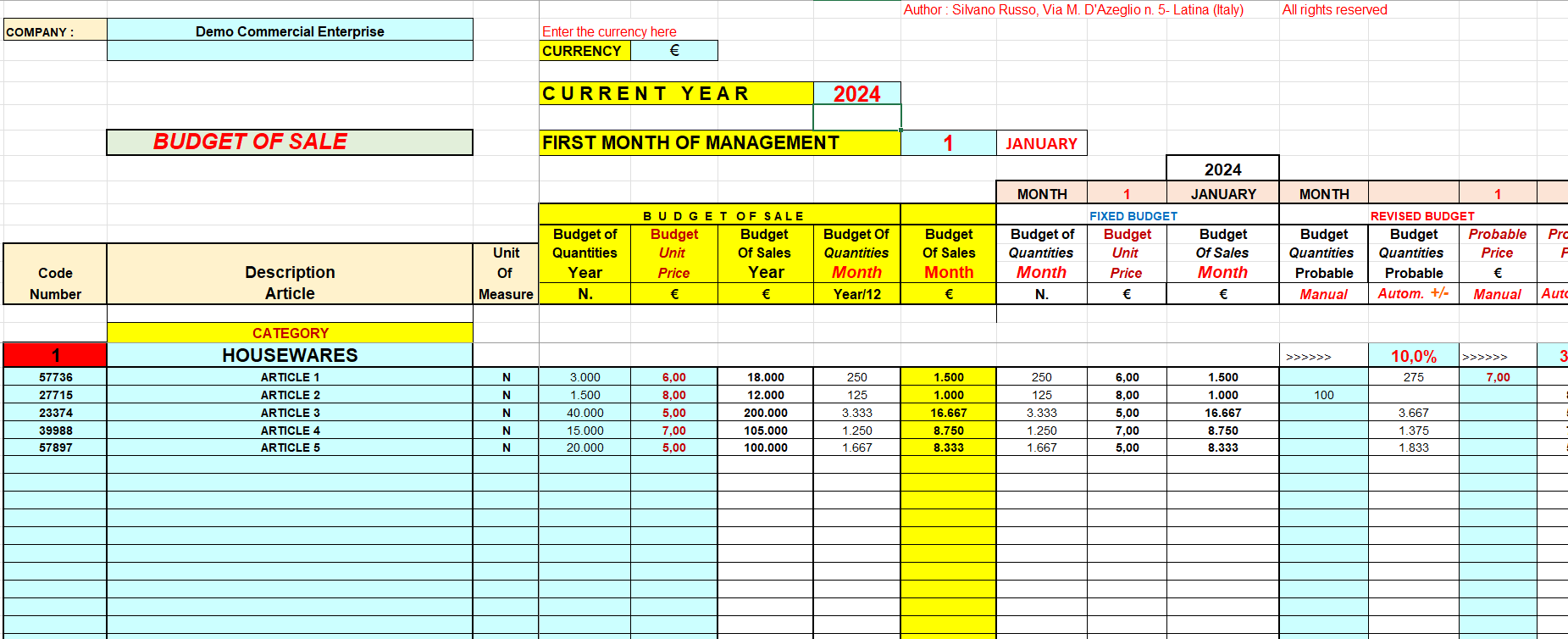 Sales budget for commercial enterprise