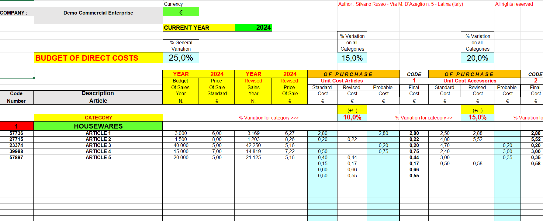 budget of direct costs of the commercial enterprise