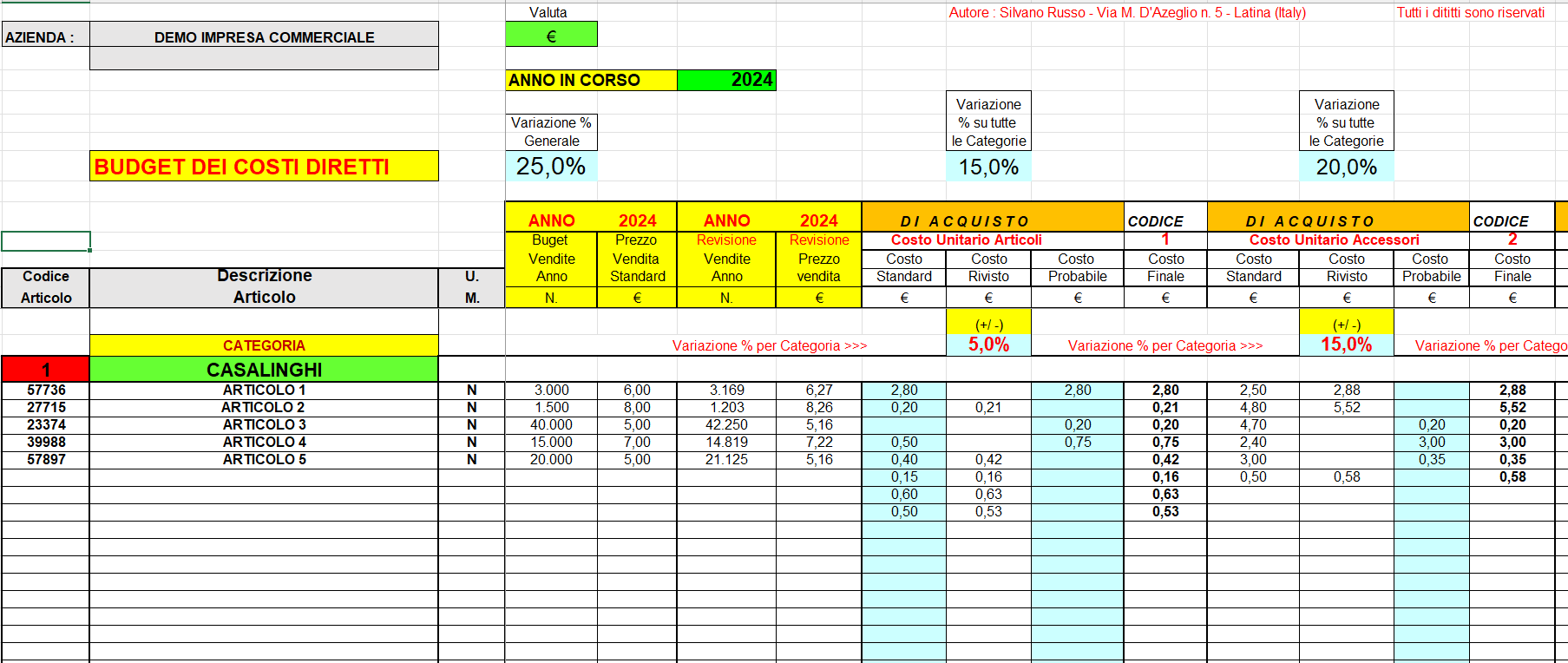 budget costi diretti delle imprese