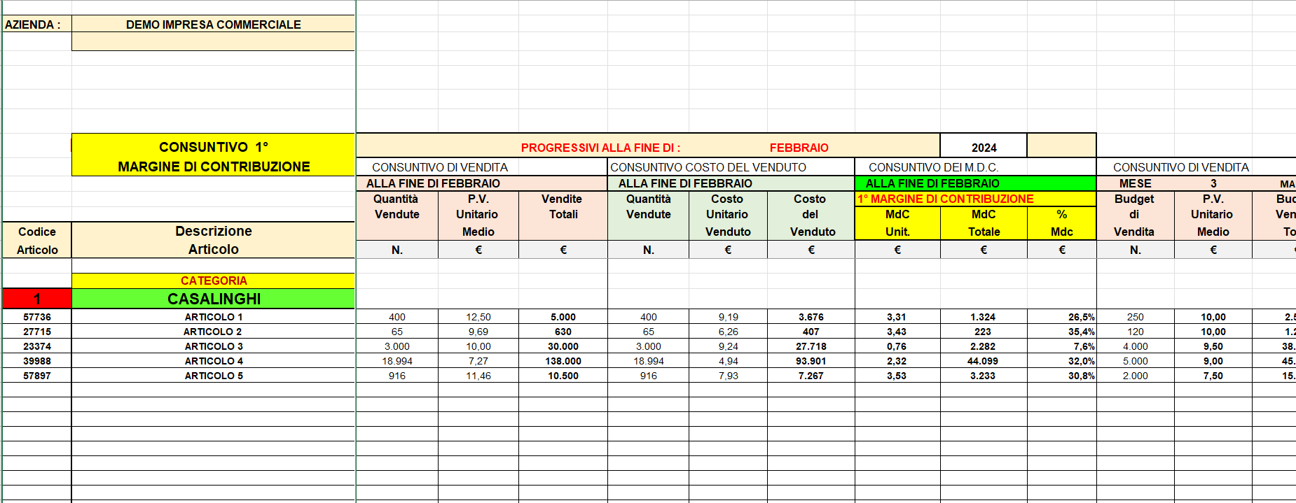 1° margine di contribuzione delle imprese