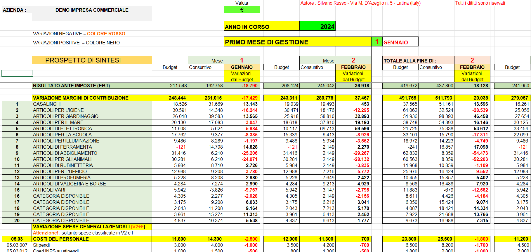 Prospetto sintesi economica dell'impresa commerciale