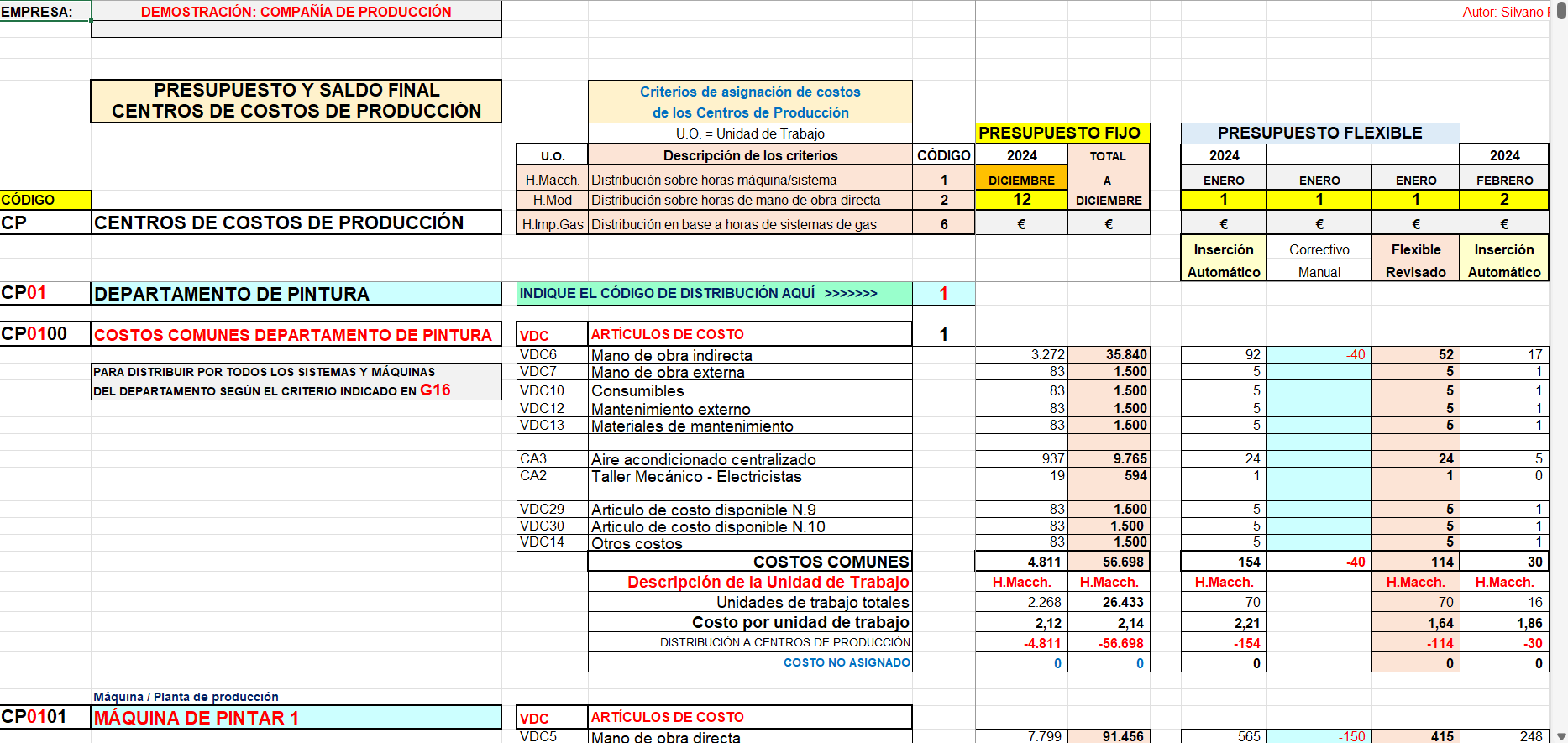 Presupuesto de centro de costos de empresa manufacturera