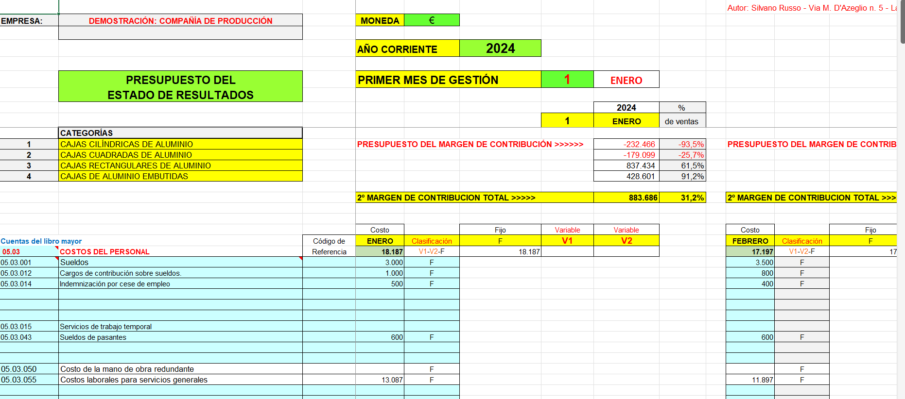 Presupuesto de la cuenta de pérdidas y ganancias