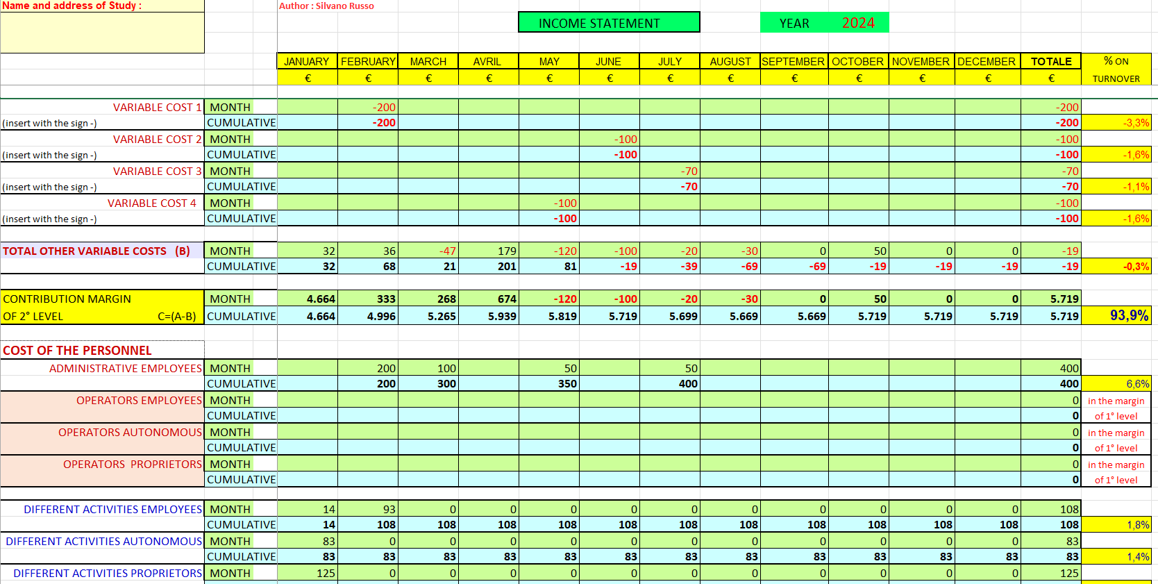 Prospectus of Statement of Income