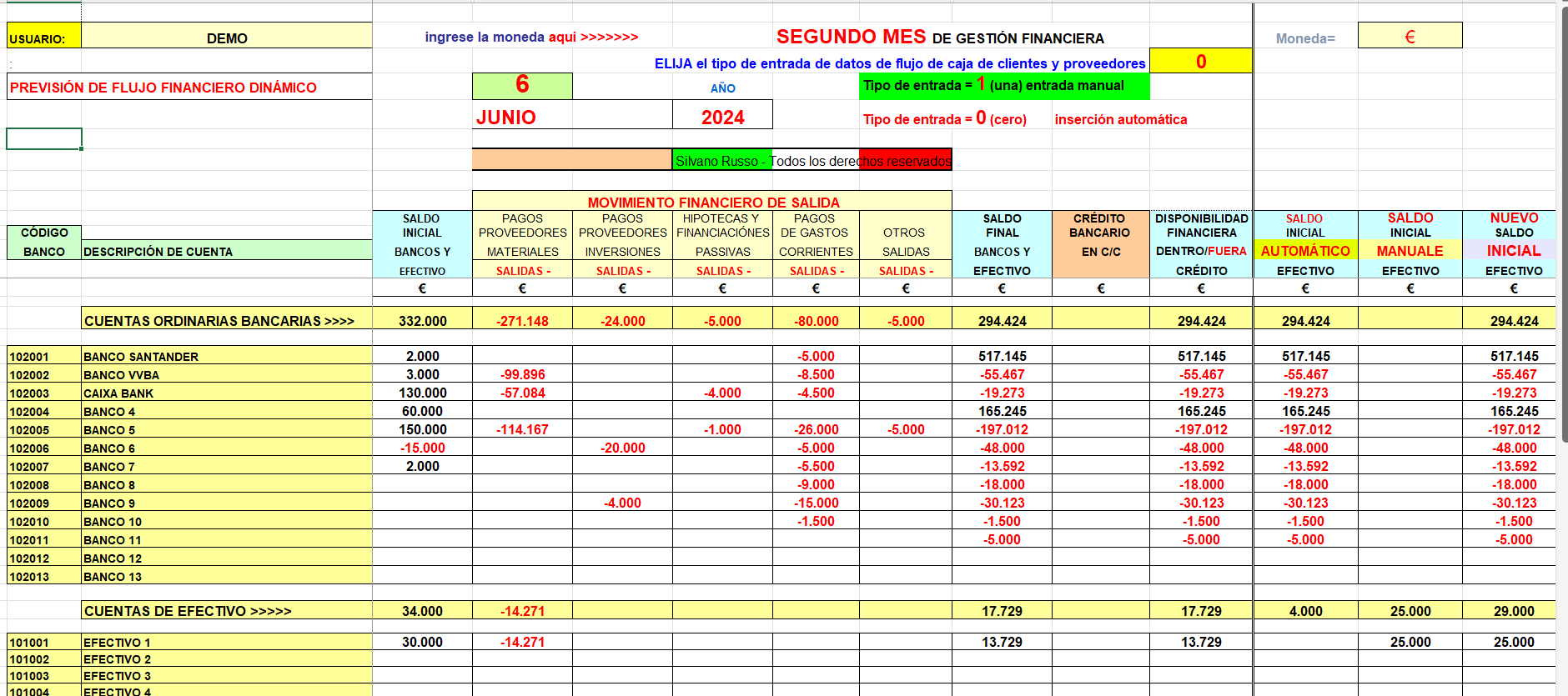 Resumen del flujo de caja del comercio minorista a gran escala