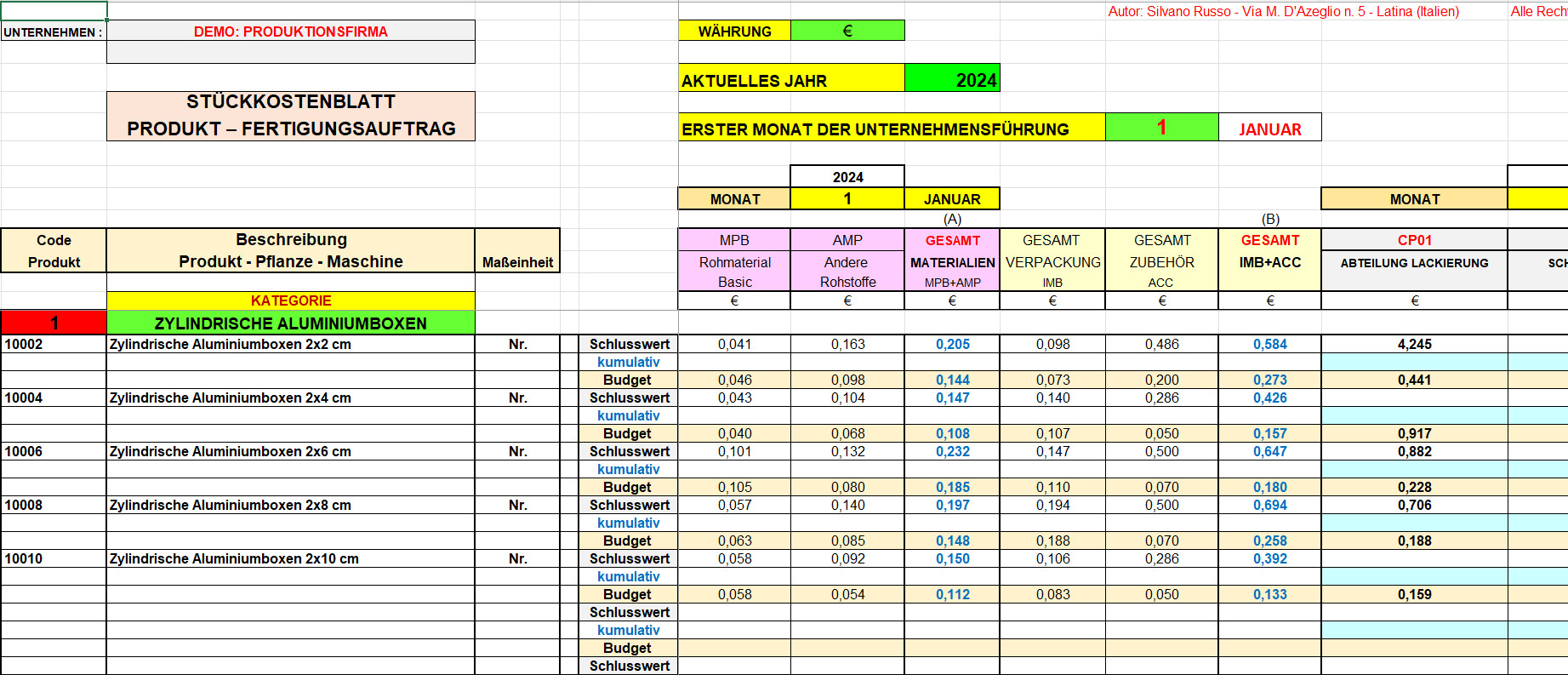 stückkostenaufstellung des Produkts eines produzierenden Unternehmens