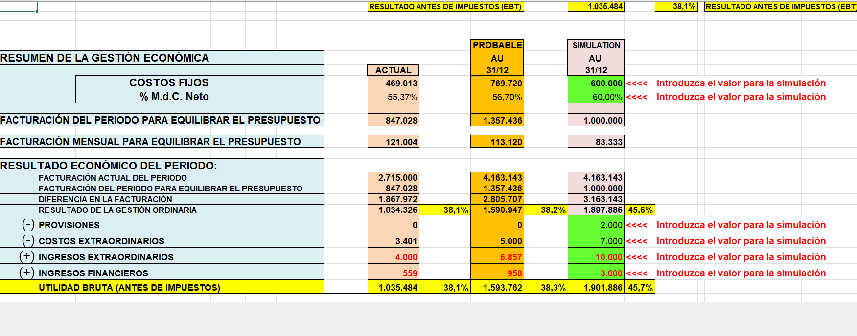 Simulación de la gestión económica empresarial: el punto de equilibrio