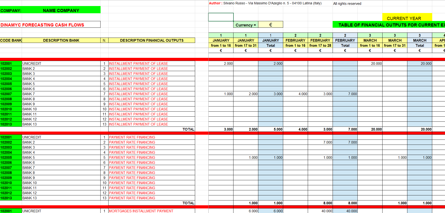 Summary sheet of the various outputs