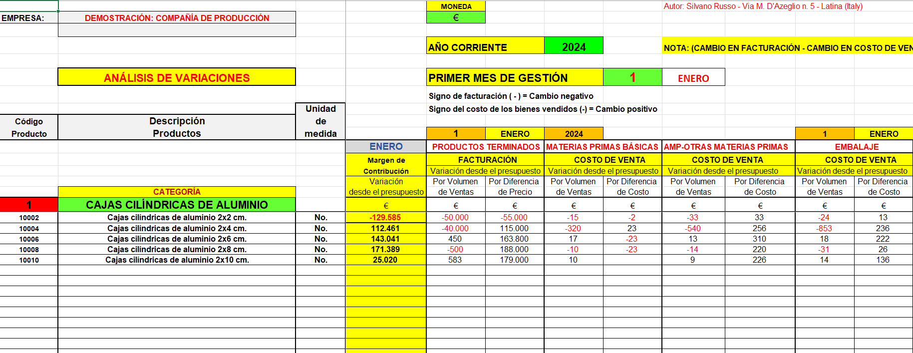 Tabla de análisis de variaciones Impresa di produzione