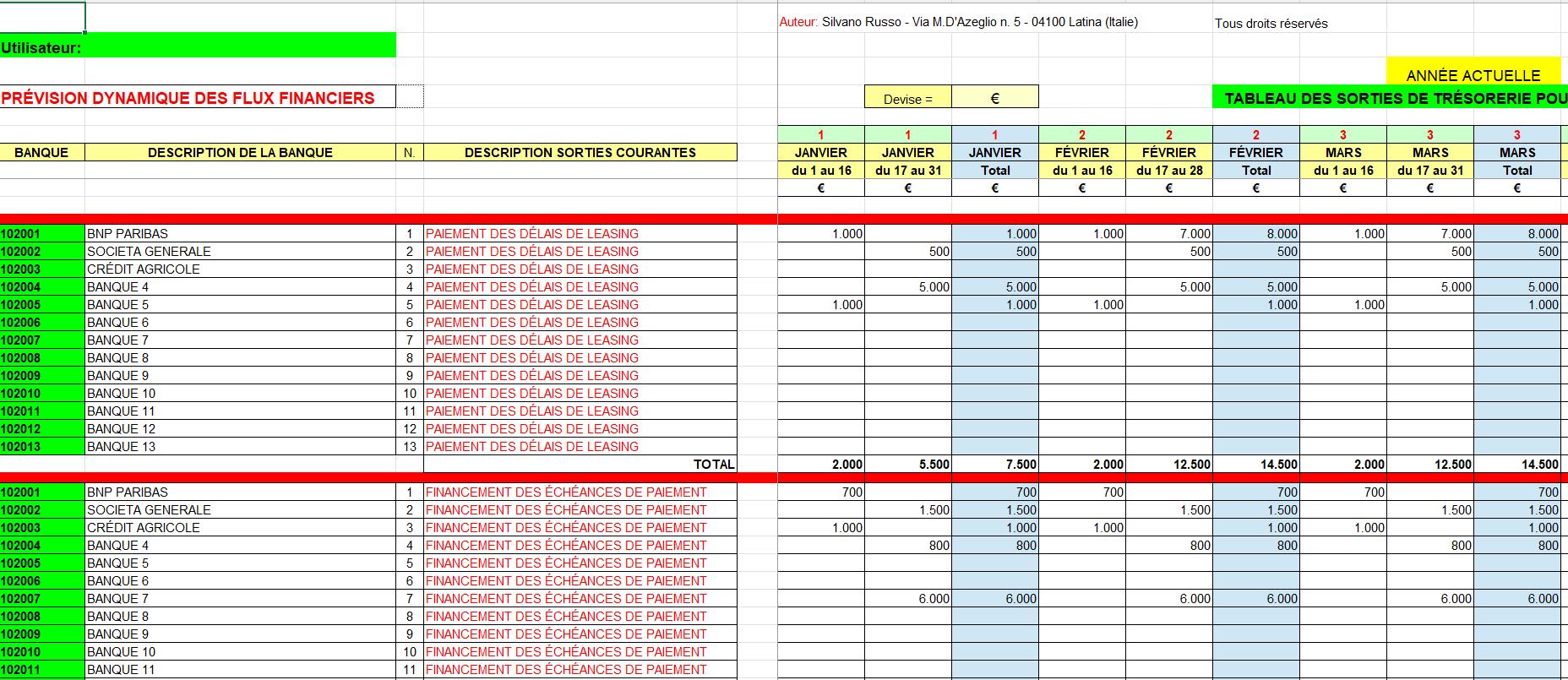 tableau des différentes sorties financières