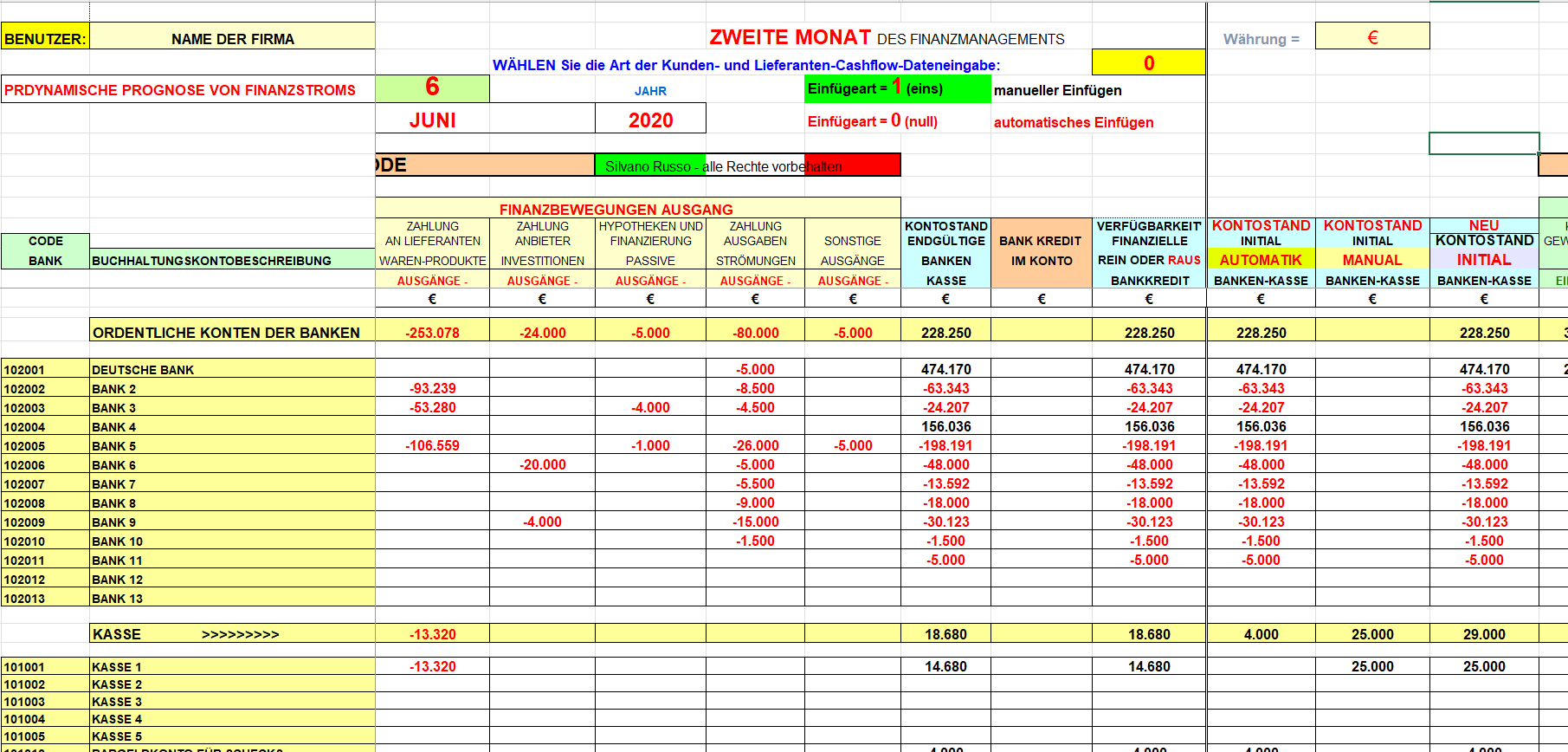 Zusammenfassendes Arbeitsblatt zur Berechnung des Cashflows des Un