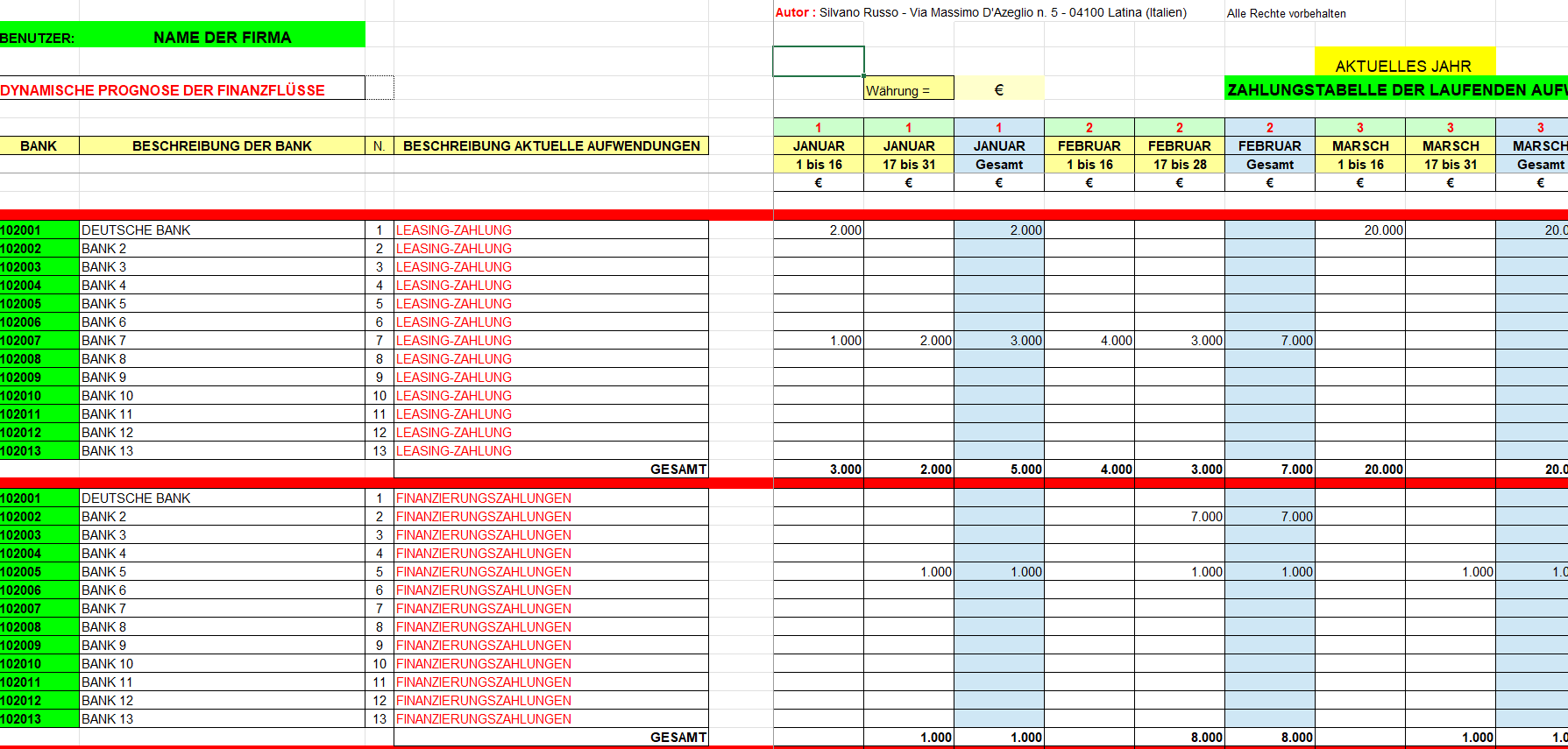 Zusammenfassungsblatt der verschiedenen Finanzausgaben