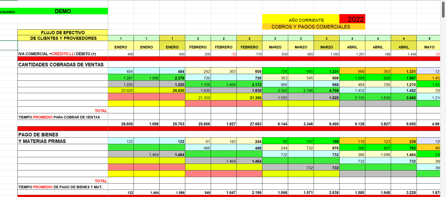 flujo de caja comercial de las empresas