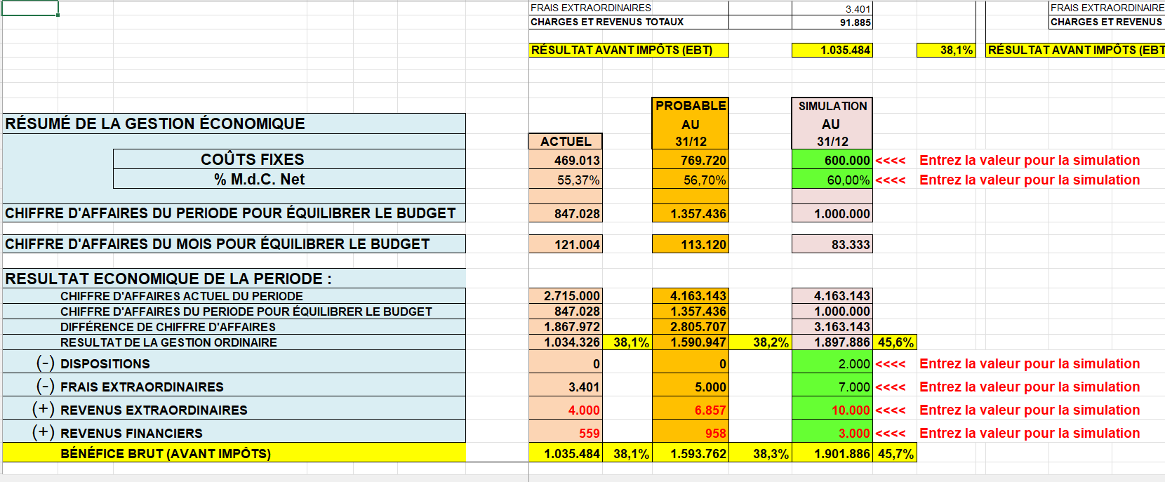 gestion économique des entreprises