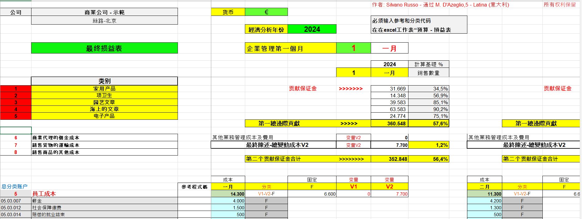 商業企業最終損益表