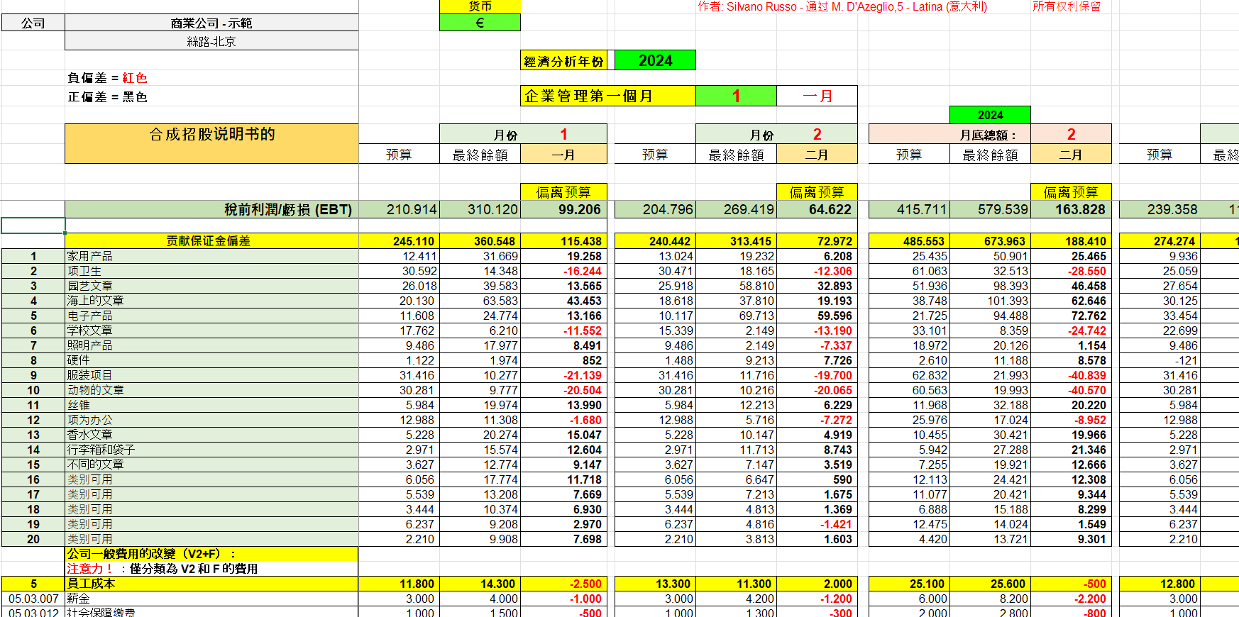 商業企業經濟概要表