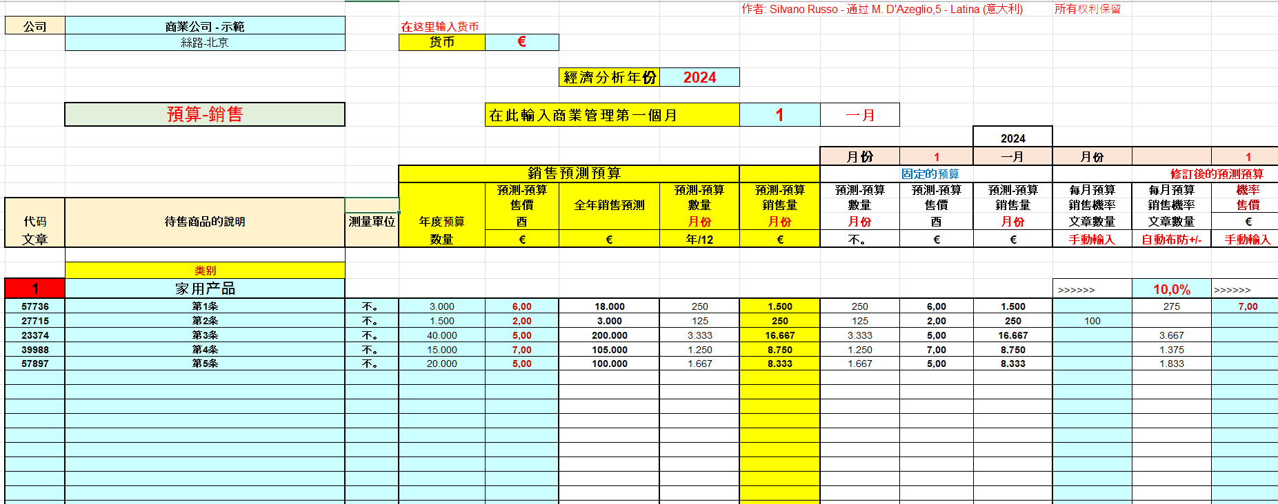 商業企業銷售預算