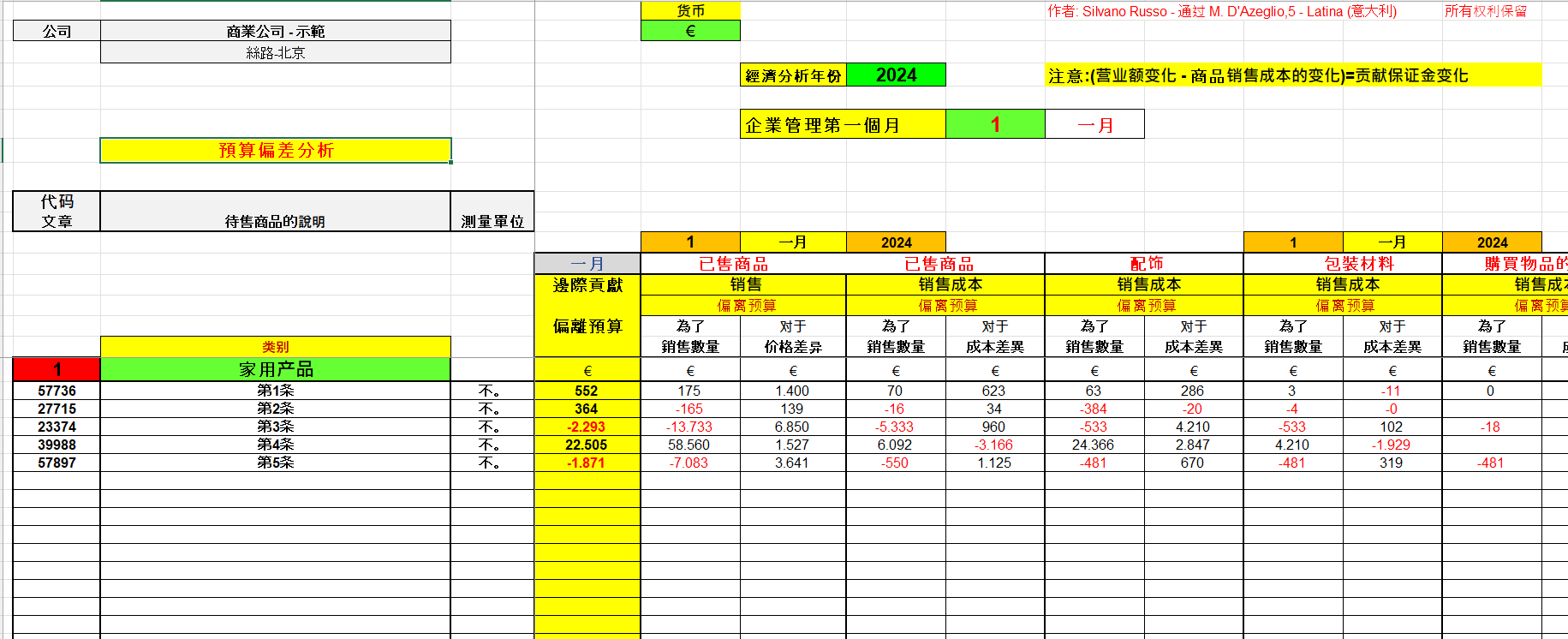 商業企業預算差異分析